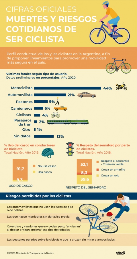 Ciclistas en riesgo