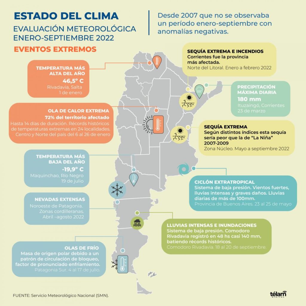 Reporte de el clima en Argentina