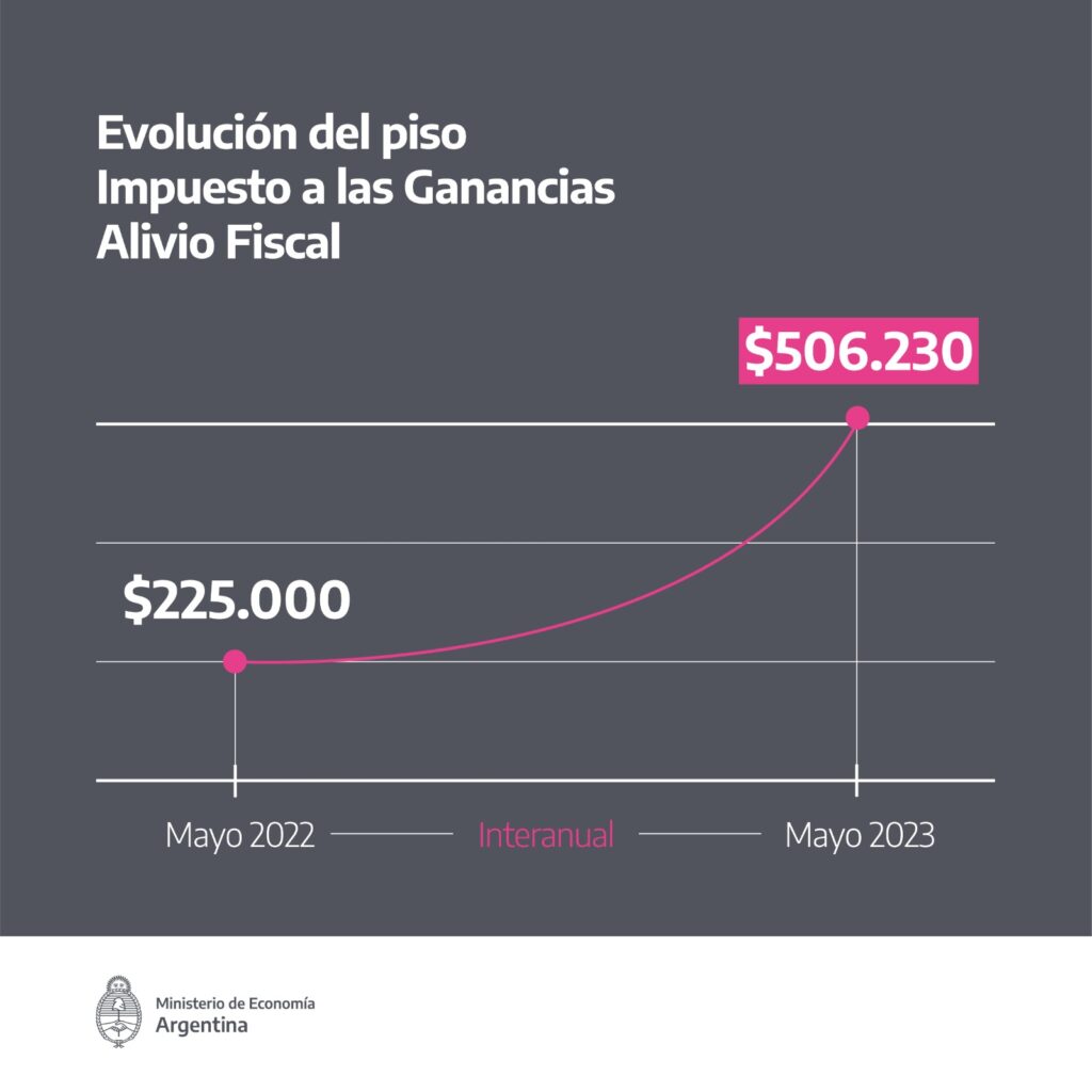 El Gobierno Oficializó El Nuevo Piso Del Impuesto A Las Ganancias ...