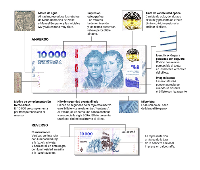 billete $10.000