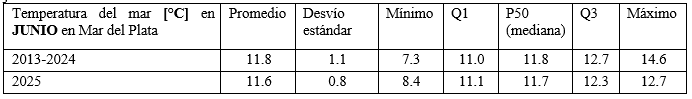 temperatura del mar
